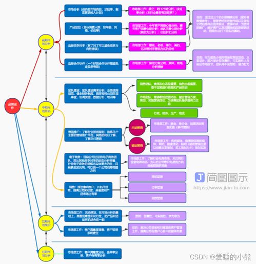优秀产品经理的必修课 拍卖业务产品梳理工作模板全解析