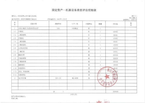 唐山钢企设备拍卖释放行业调整信号