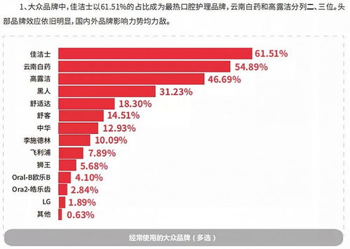 舒客母公司薇美姿冲刺港股IPO，美妆日化企业为何扎堆港股？