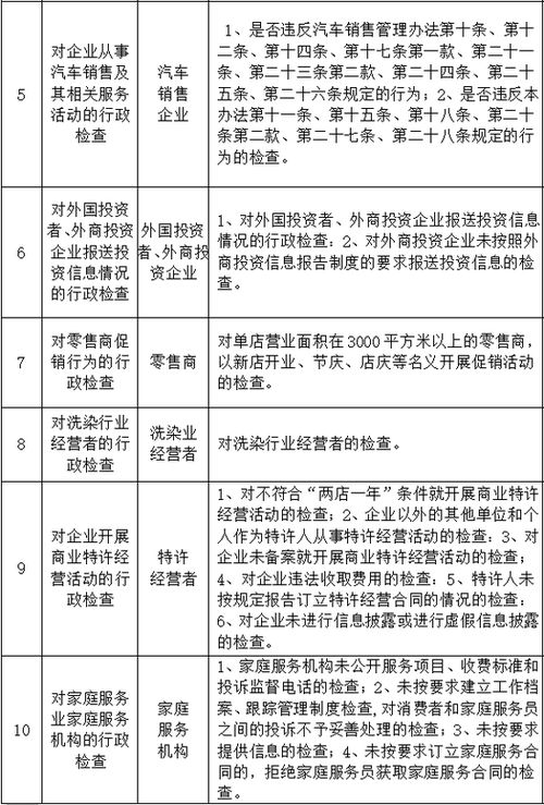 郑州商务领域监管抽查计划公布，聚焦拍卖、医美、餐饮等重点行业规范发展