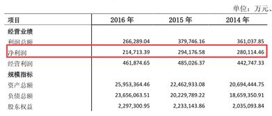 顺德农商行A股上市之路 业绩与股权变动的双重挑战